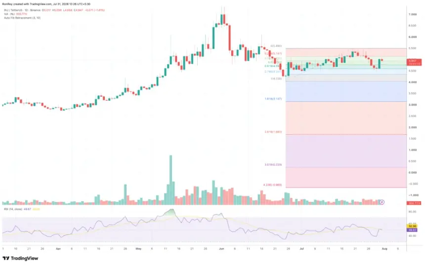 UNI technical analysis