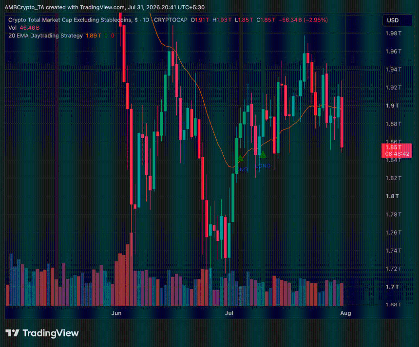 Crypto market capitalization excluding stablecoins