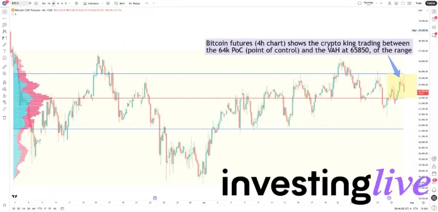 bitcoin-futures-4h-chart-with-fixed-range-voume-profile.png