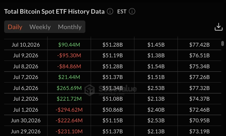 Spot Flows Early July