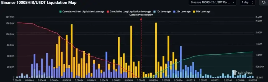 SHIB price chart analysis