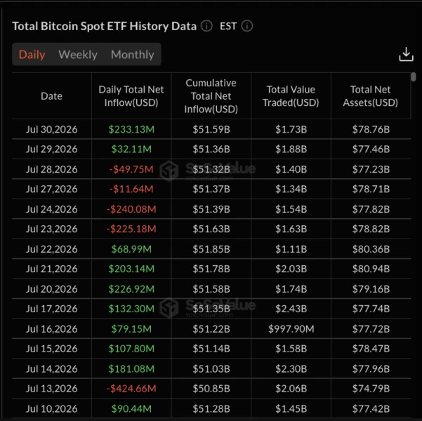 Spot ETF Flows