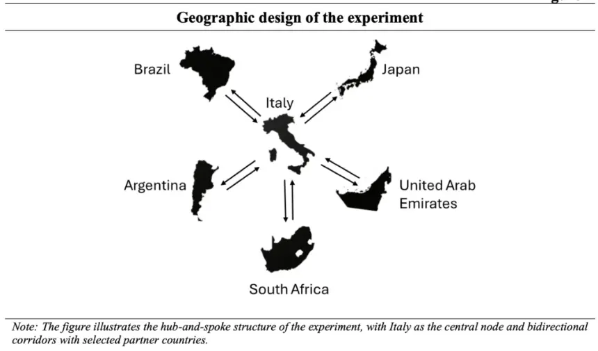 Geographic design of the remittance experiment