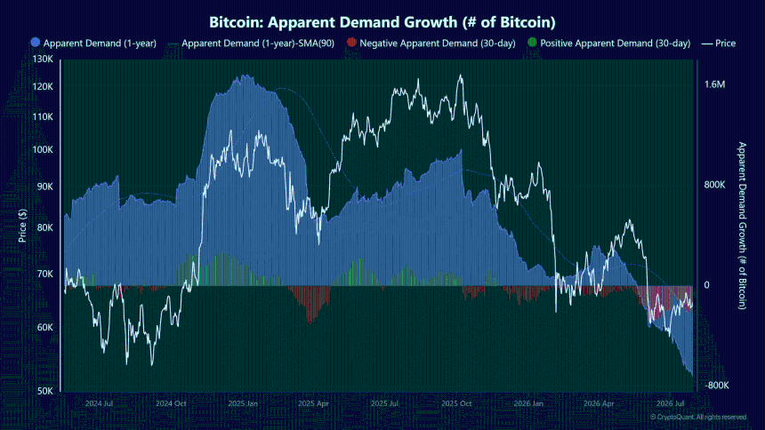Michael Saylor Bitcoin