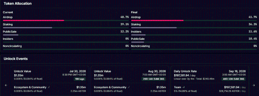 Aster Token Unlocks