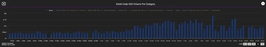 World Cup prediction market data