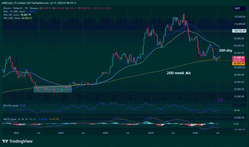 Michael Saylor Bitcoin