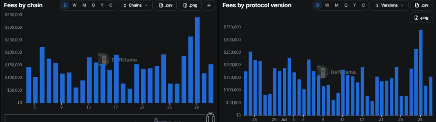 Aster fees
