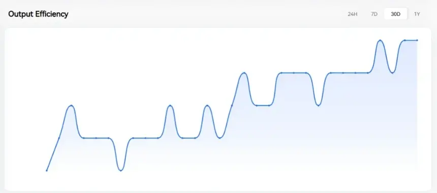 FIL Price Hits All-Time Low as Filecoin Network Activity Signals Recovery