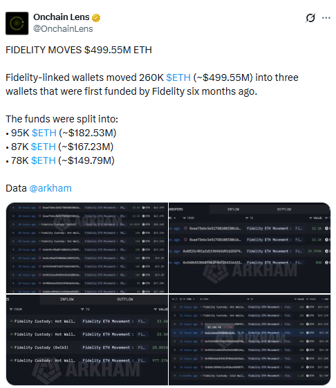 Ethereum: Decoding Fidelity’s mysterious $499.55M ETH transfer