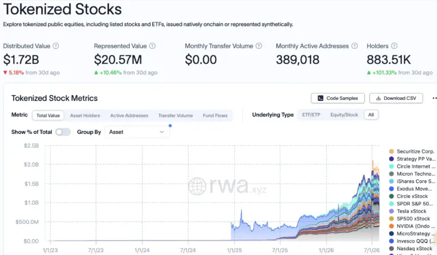 Bybit Now Accepts Tokenized Nvidia, Apple, Tesla Stocks as Margin Loan Collateral