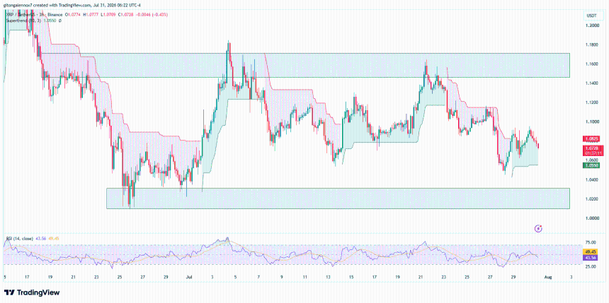 XRP