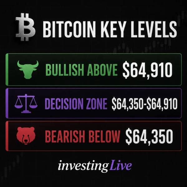 bitcoin-key-levels-traders-are-watching-on-31-july-2026-at-investinglive-com.png