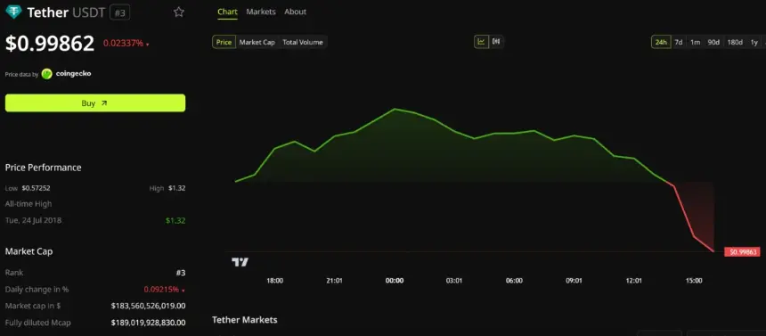 Tether (USDT) Market Cap. Source: BeInCrypto