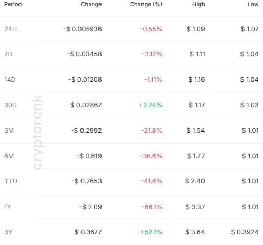 XRP Ripple
