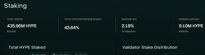 Hyperliquid staking