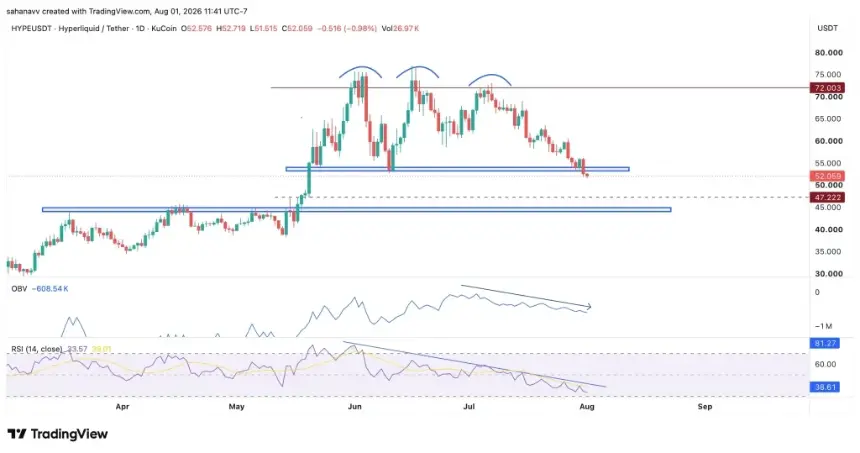 HYPE price chart