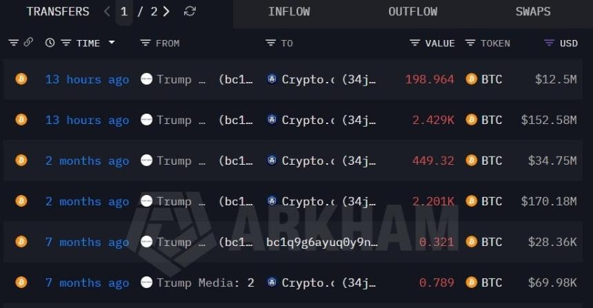 Trump media BTC transfers