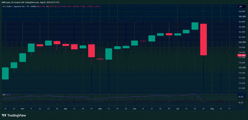 USD/JPY
