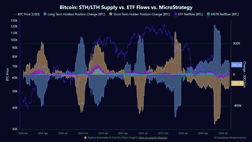 Strategy Bitcoin