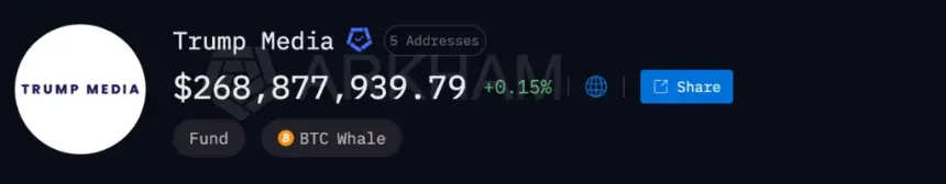 Trump Media transfers 2,628 BTC as holdings shrink - 2