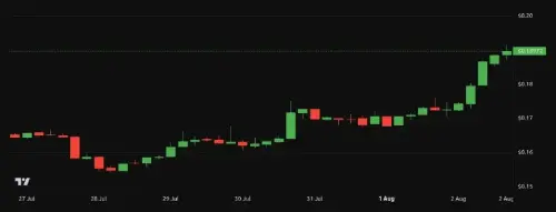 Cardano迎Dijkstra时代:ADA单日涨10%,可扩展性路线图成市场焦点