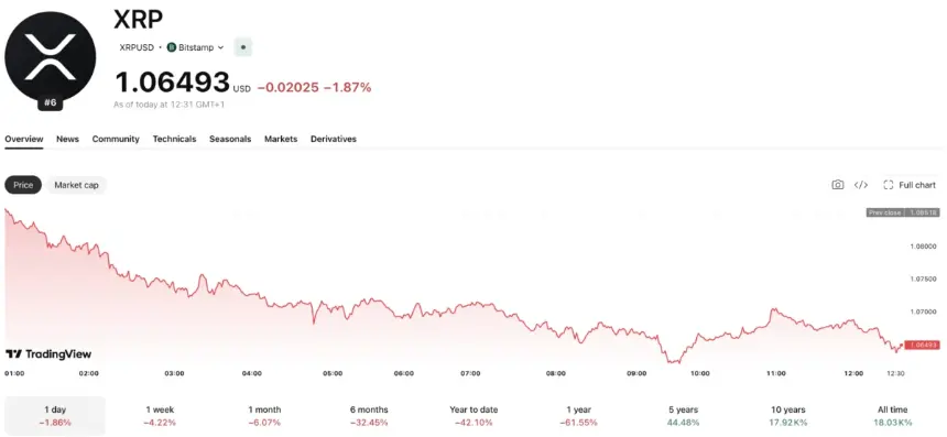 XRP价格图表