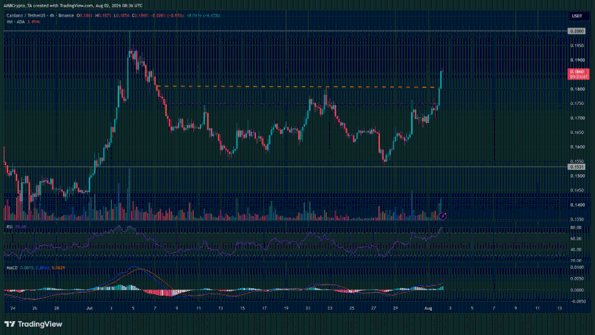 Cardano whales buy 240M ADA – Is it enough to fuel a $0.20 breakout?