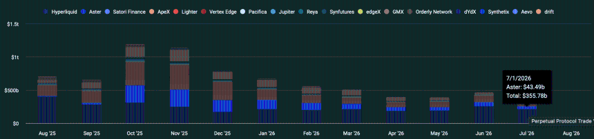 Perpetual DEX volume