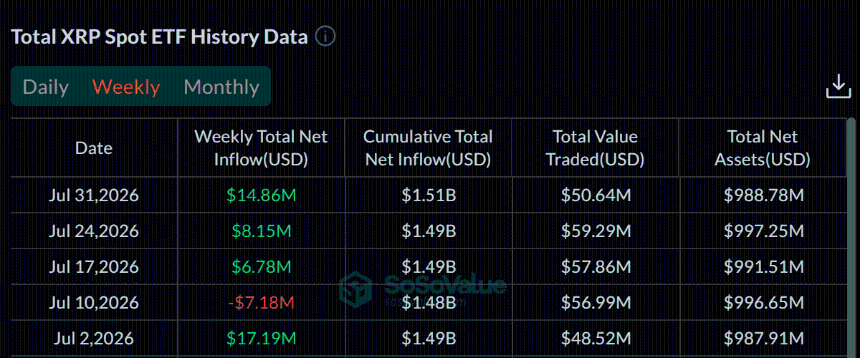 XRP ETF资金流入数据