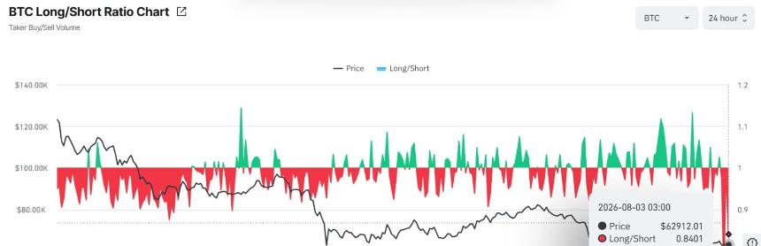 Bitcoin long short ratio