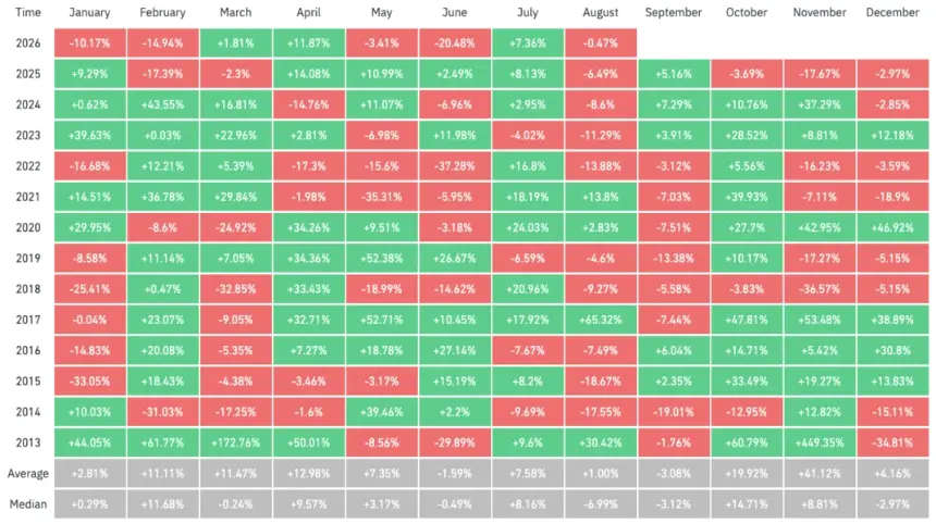BTC monthly returns