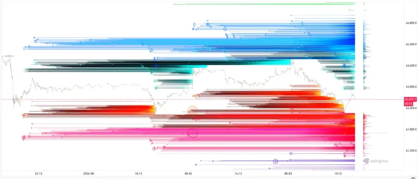 BTC liquidation heatmap