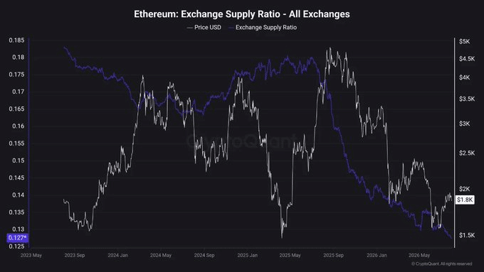 Ethereum
