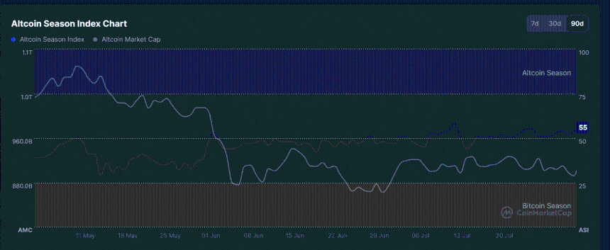 Cardano whales buy 240M ADA – Is it enough to fuel a $0.20 breakout?
