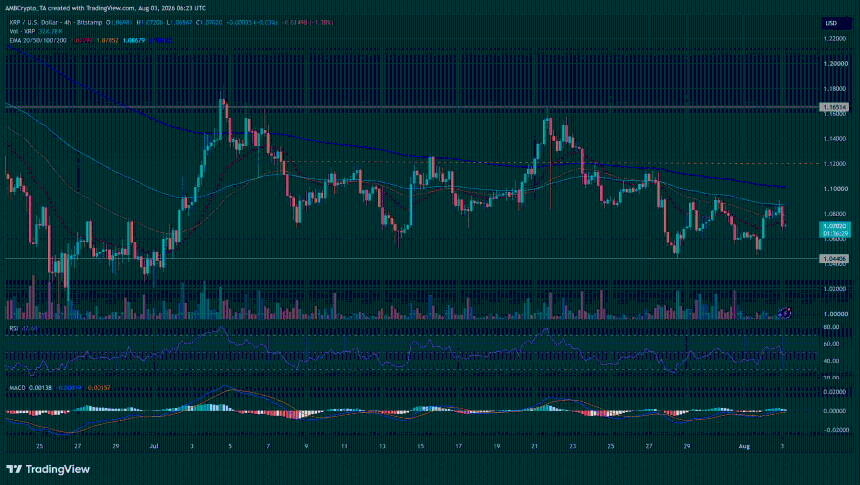 XRP价格走势图