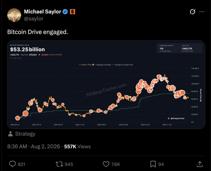 Saylor Signals Possible Bitcoin Purchase After Five-Week Hiatus as STRC Dividend Rate Stays at 12%