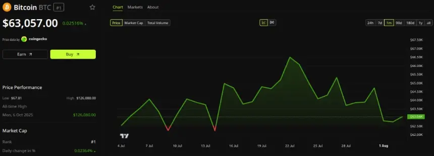 Bitcoin (BTC) Price Performance. Source: BeInCrypto