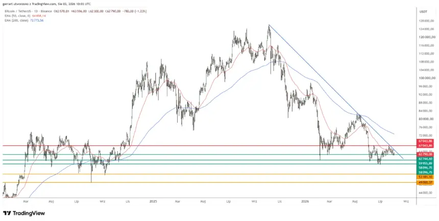 比特币多年图表暴露53,181美元和49,000美元。来源：TradingView