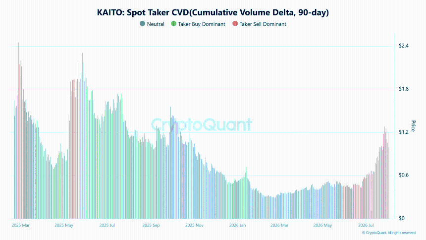 KAITO spot taker CVD