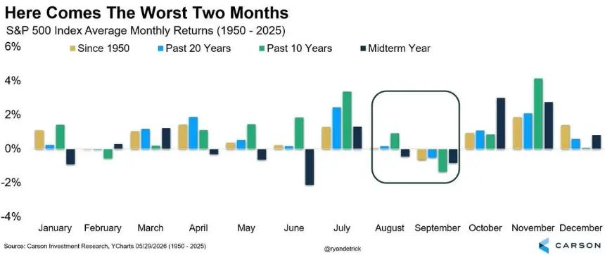 S&P 500 average monthly returns