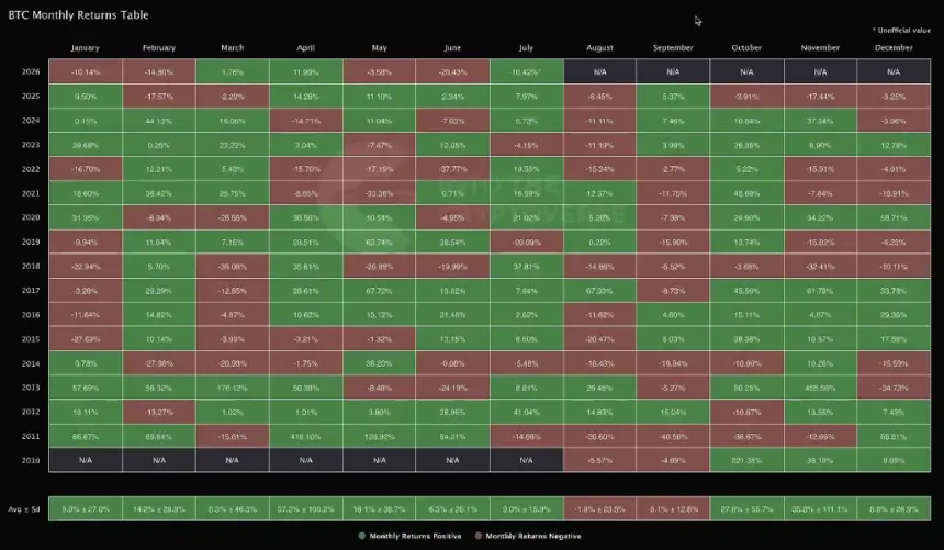 Crypto Trades 62% Below Fair Value, Cheapest Since 2010, But Cowen Warns of One More Leg Down