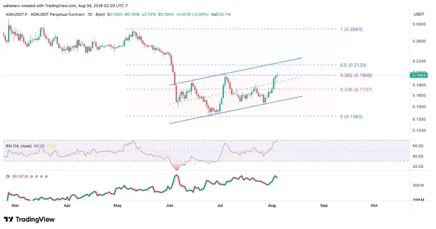 Cardano ADA价格图表