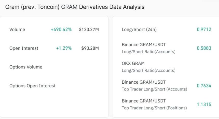 Gram derivatives