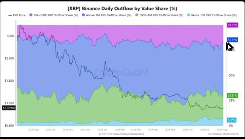 XRP提币数据