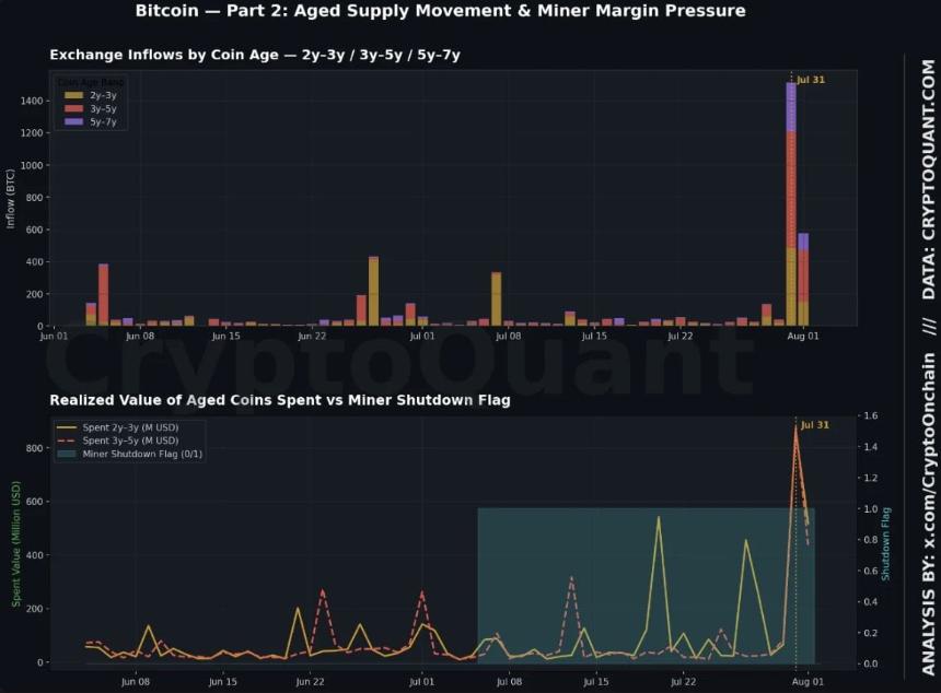 Bitcoin’s 2017, 2021 macro signal returns – But this cycle has a catch