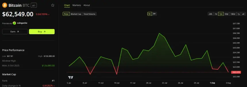 Bitcoin and yen chart