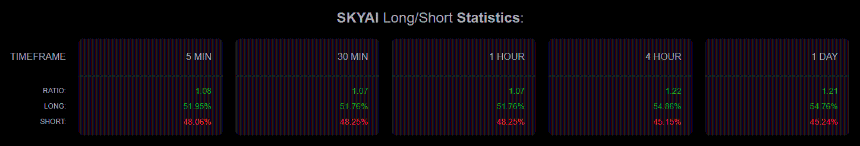 SKYAI long short ratio