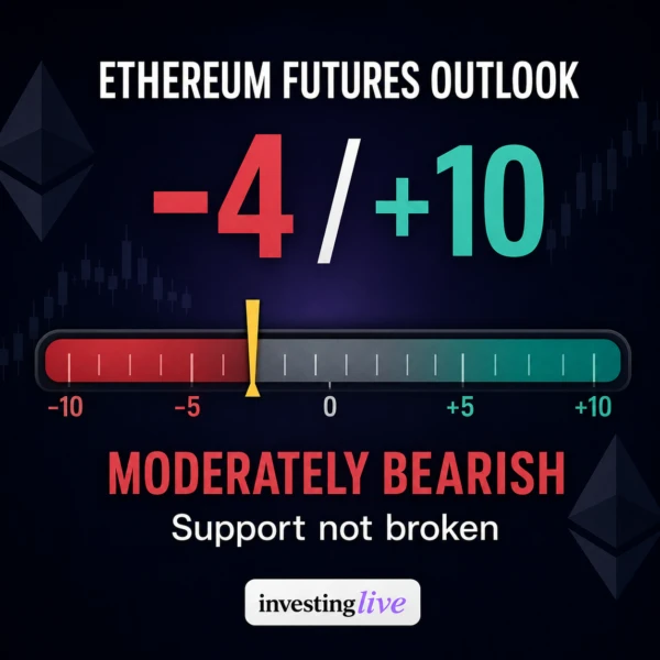 ethereum-score-today-at-investinglive-com-minus-4-moderately-bearish.png