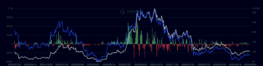 ETH ETF July and Aug
